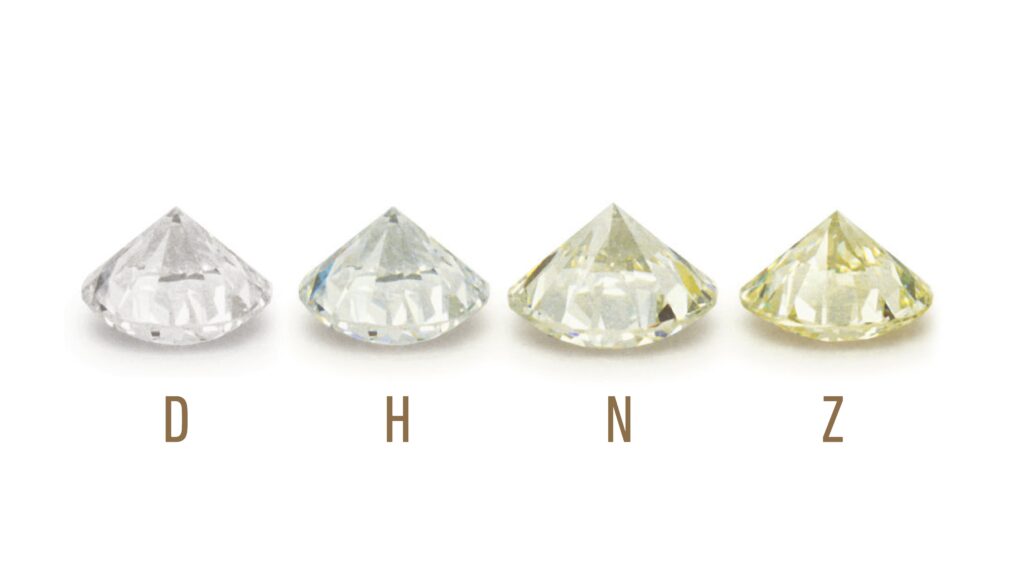 From D to Z-Navigating the Diamond Color Scale with Confidence